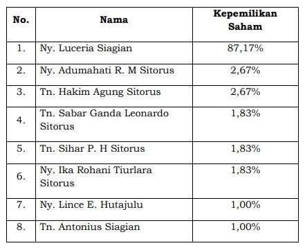 Pemegang Saham