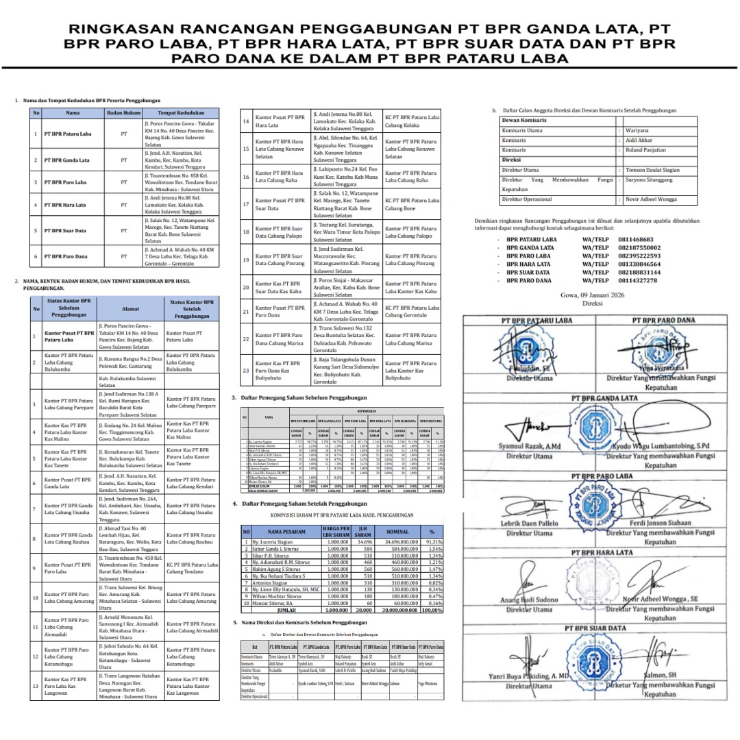 Ringkasan Rancangan Penggabungan BPR Sulawesi